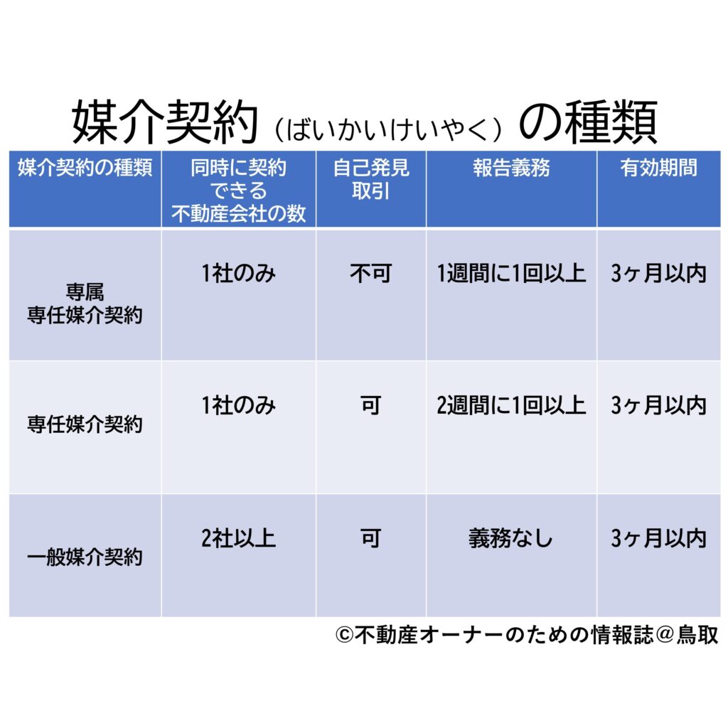 不動産売却の流れをわかりやすく解説！（図解） 覚えておきたい注意点も紹介 不動産オーナーのための情報誌＠鳥取